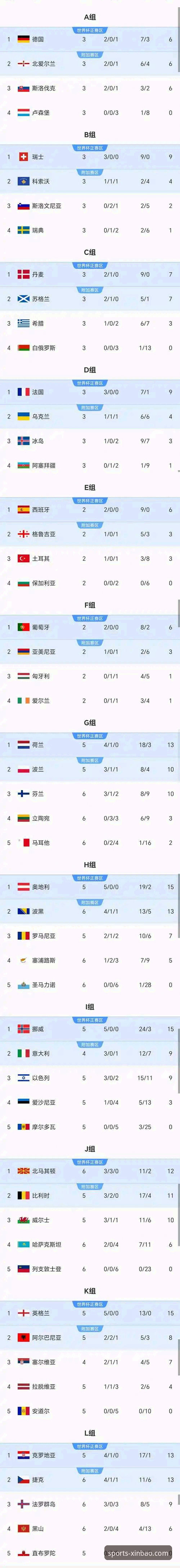 世界杯积分风云深度评测：德国荷兰强势崛起，突尼斯遭遇滑铁卢